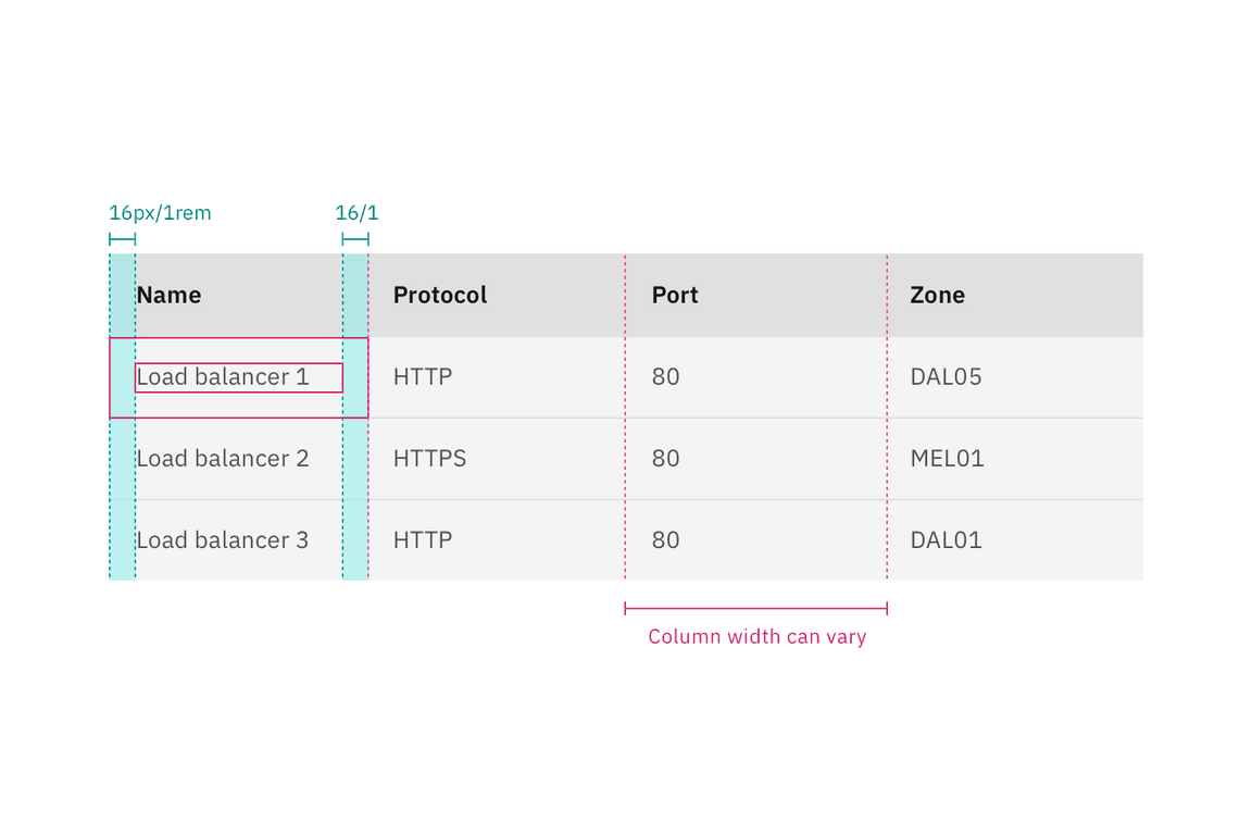 Data table column measurements